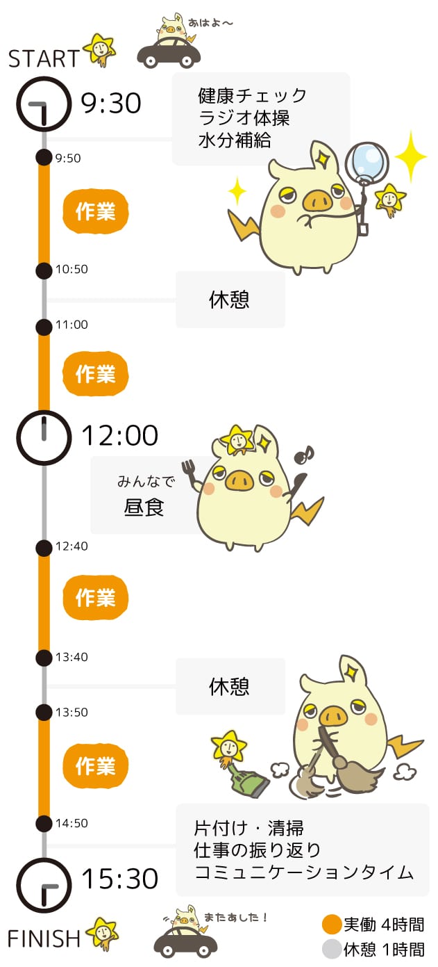 ステップライト 一日の流れ 実働4時間 休憩1時間